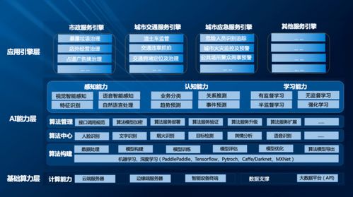 海纳云荣登“2022人工智能智慧城市服务商TOP10”，引领智慧城市建设新浪潮