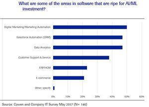 2017年人工智能研究报告 应用软件开发的新纪元