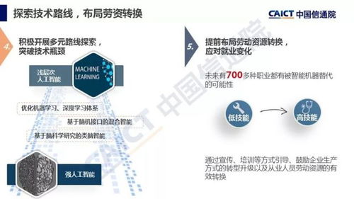 中国信通院《人工智能发展白皮书（产业应用篇）2018》解读 人工智能应用软件开发的前沿与未来