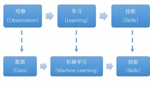 编织人工智能 机器学习发展历史、关键技术及应用软件开发全解析