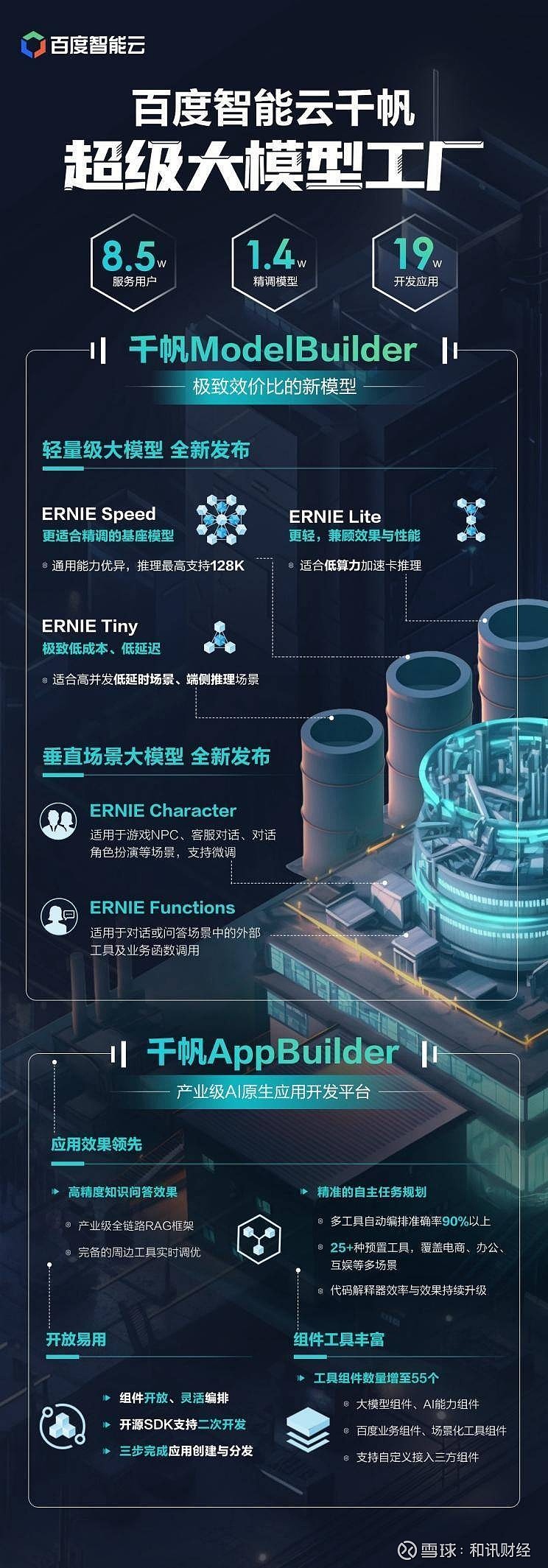 智能城市，共享未来 2020世界人工智能大会与国际智能应用软件开发新纪元